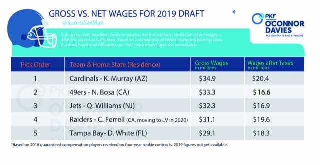 Gross vs Net Wages 2019.jpg